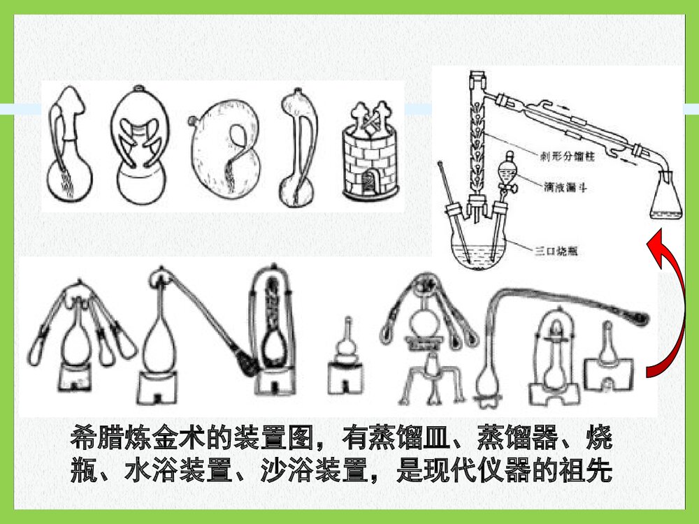 初三化学《欢迎来到化学世界》PPT课件下载6