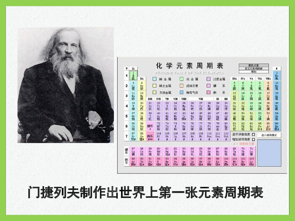 初三化学《欢迎来到化学世界》PPT课件下载8