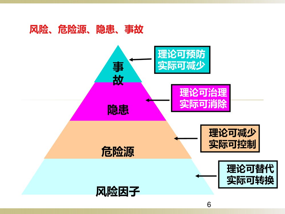 危险化学品企业事故隐患PPT课件下载6