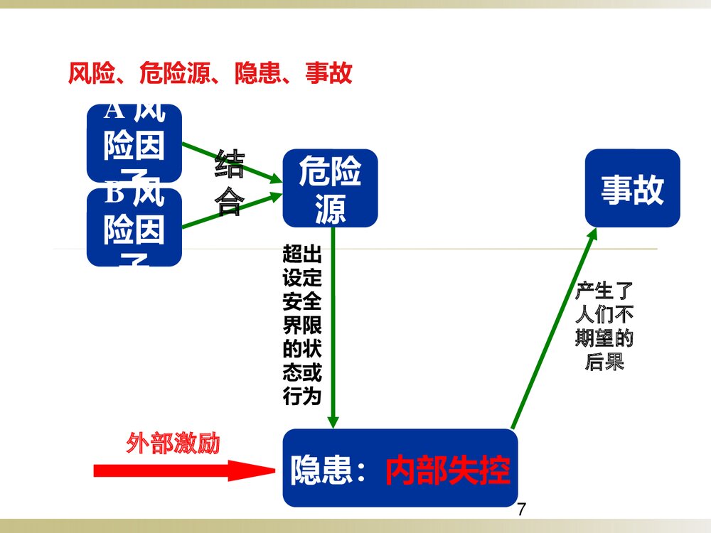 危险化学品企业事故隐患PPT课件下载7