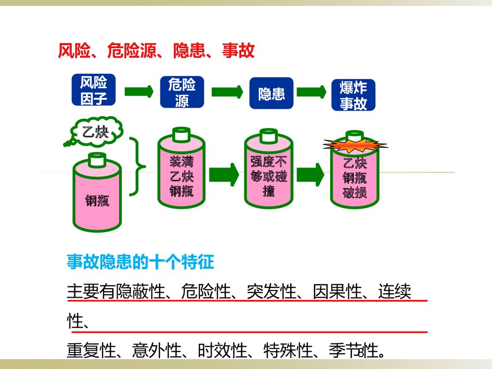 危险化学品企业事故隐患PPT课件下载8