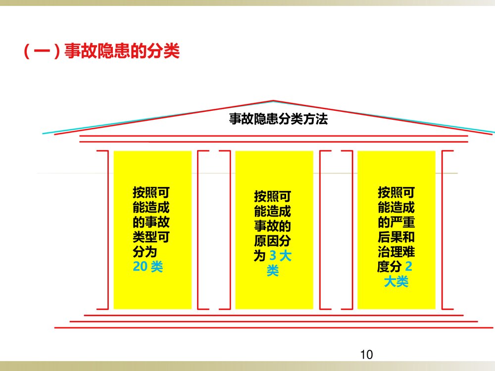 危险化学品企业事故隐患PPT课件下载10