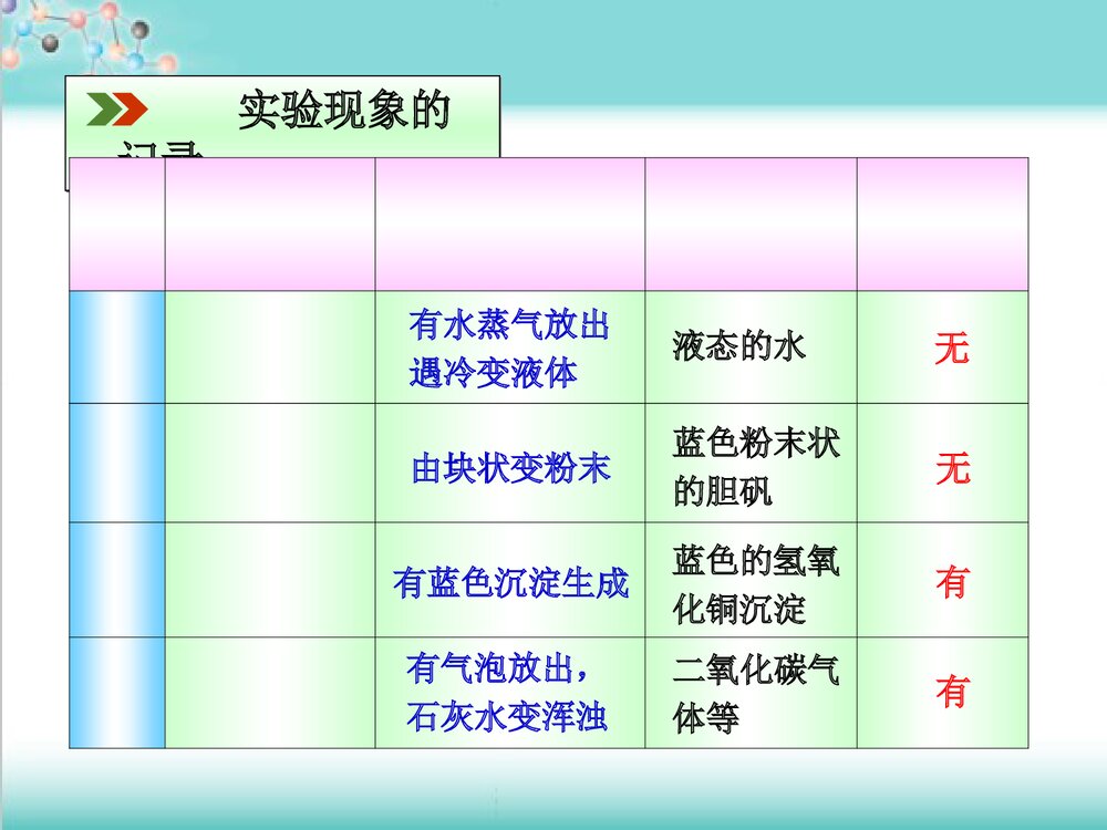 人教版九年级化学上册第一单元《物质的变化和性质》PPT课件下载(共33张）7