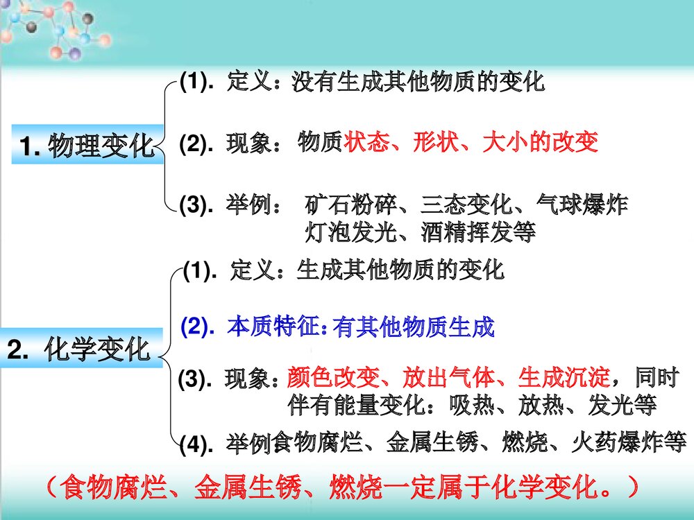 人教版九年级化学上册第一单元《物质的变化和性质》PPT课件下载(共33张）8