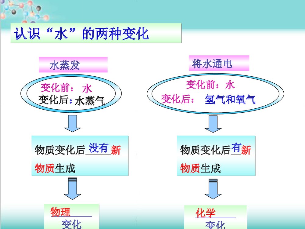 人教版九年级化学上册第一单元《物质的变化和性质》PPT课件下载(共33张）9