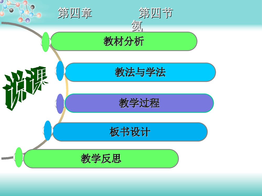高中化学人教版必修1 第四章《第四节 氨》PPT课件下载2