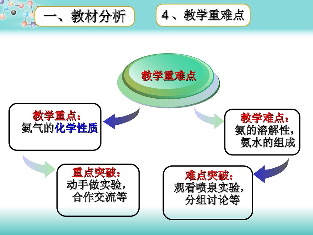 高中化学人教版必修1 第四章《第四节 氨》PPT课件下载6