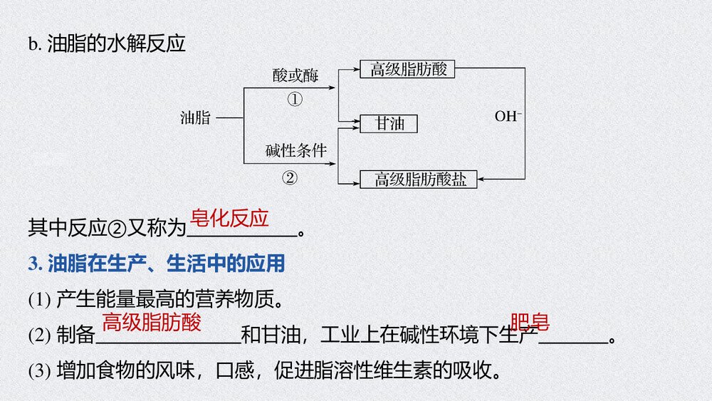高中化学《基本营养物质》有机化合物PPT课时(第2课时油脂 奶油)6