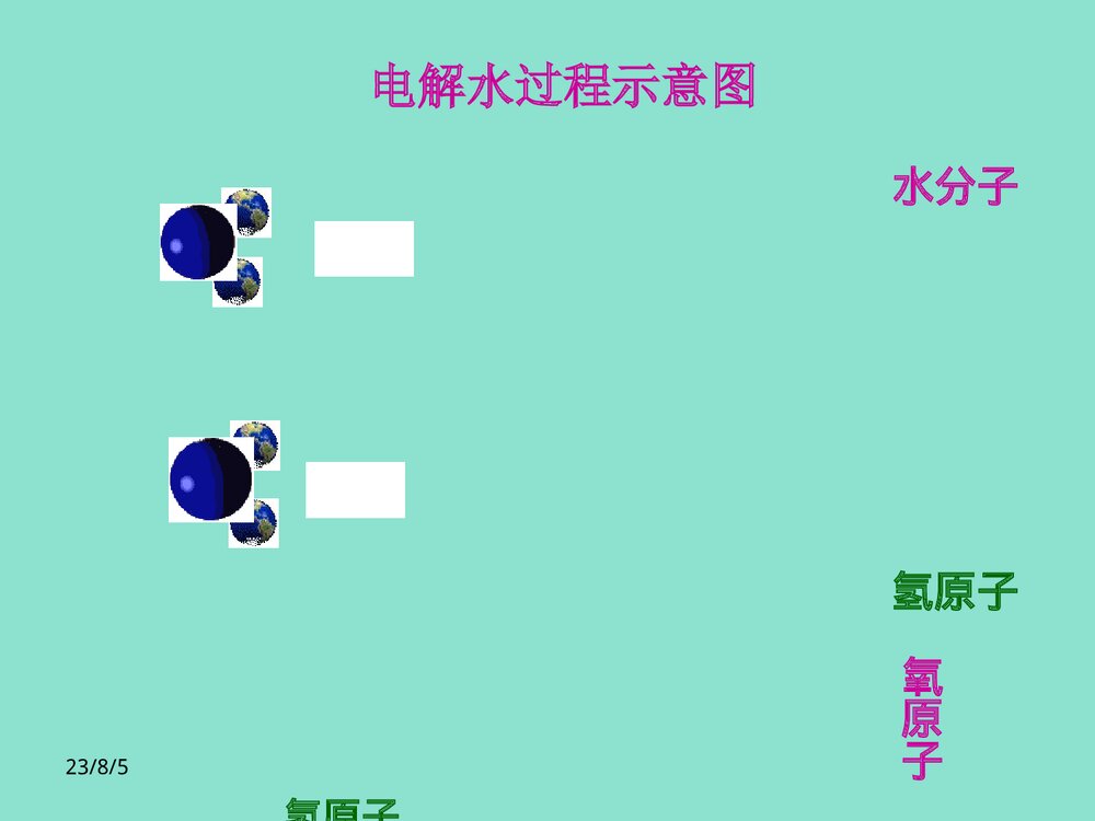 初中化学变化的实质PPT课件下载2