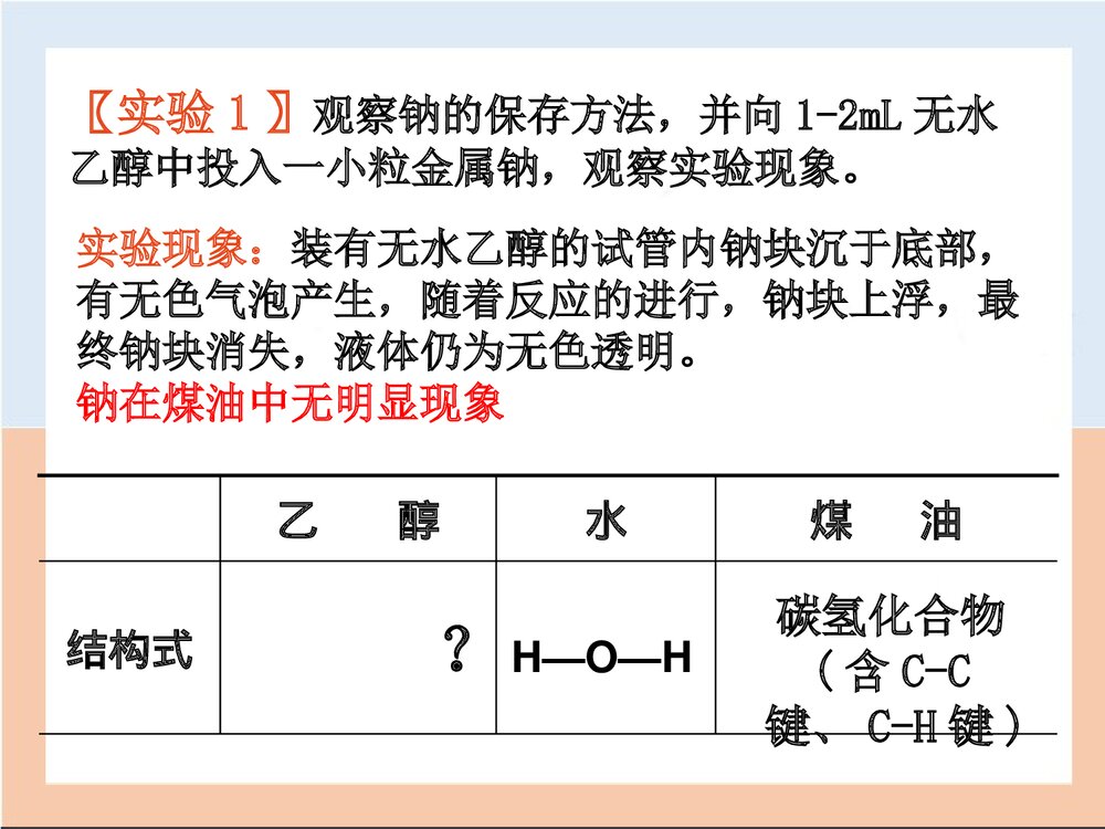 《乙醇》高中化学优质PPT课件下载6