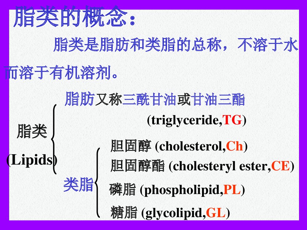 生物化学-第8章-脂代谢的PPT课件下载(共121页)2