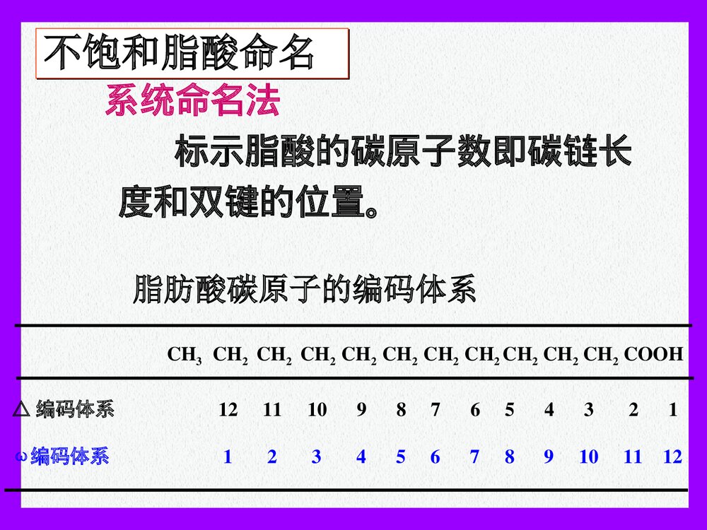 生物化学-第8章-脂代谢的PPT课件下载(共121页)9