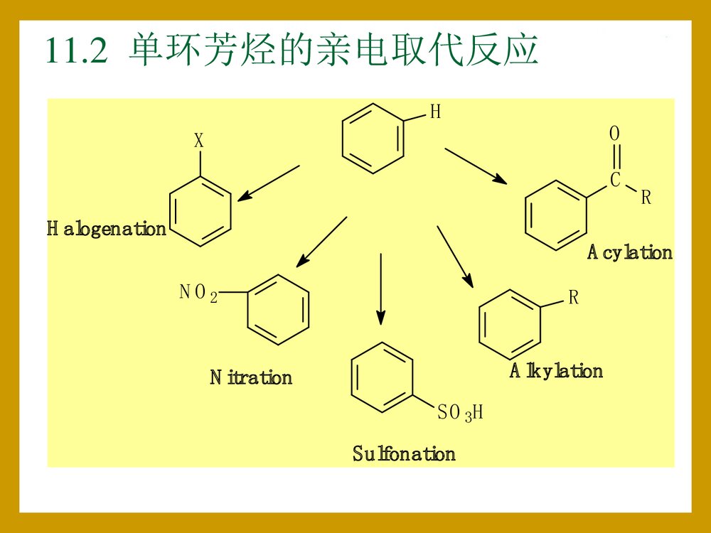 第11章 芳香烃的化学性质PPT课件下载(共89页)9