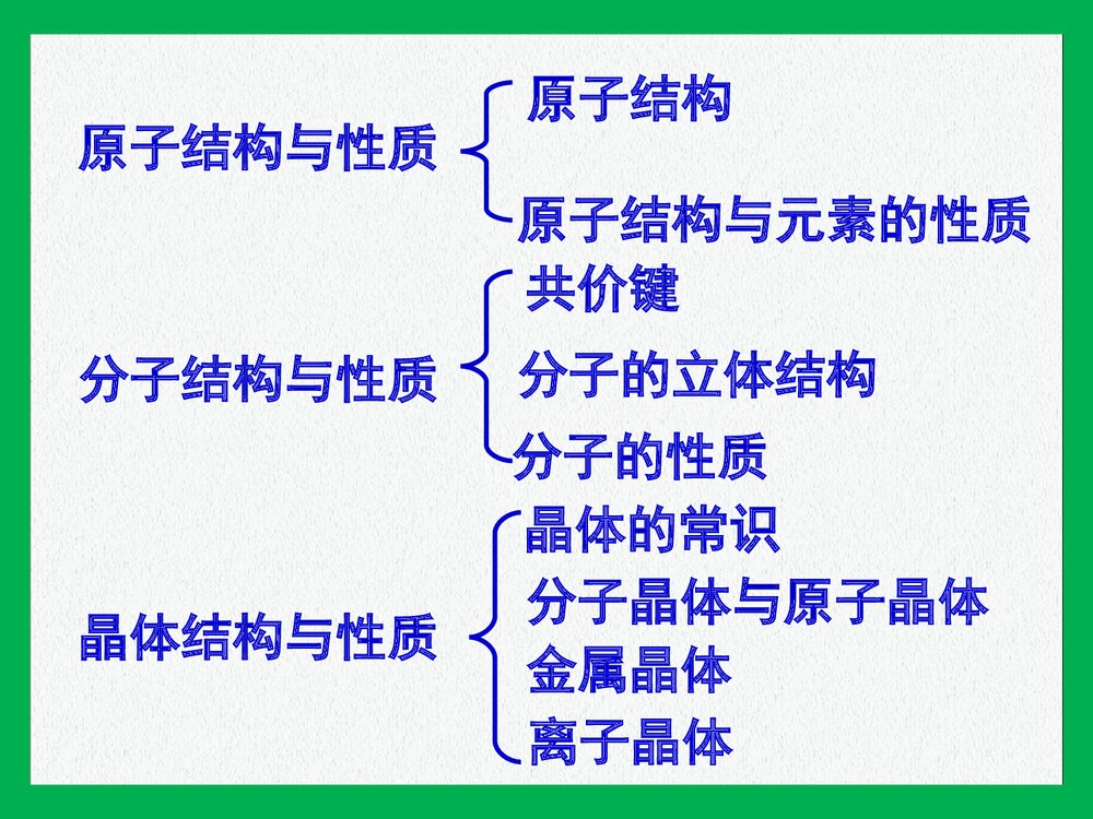 高中化学选修三《物质结构与性质》PPT课件下载1