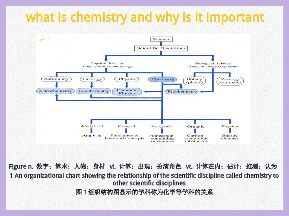 化学专业英语PPT课件下载(共16页)4