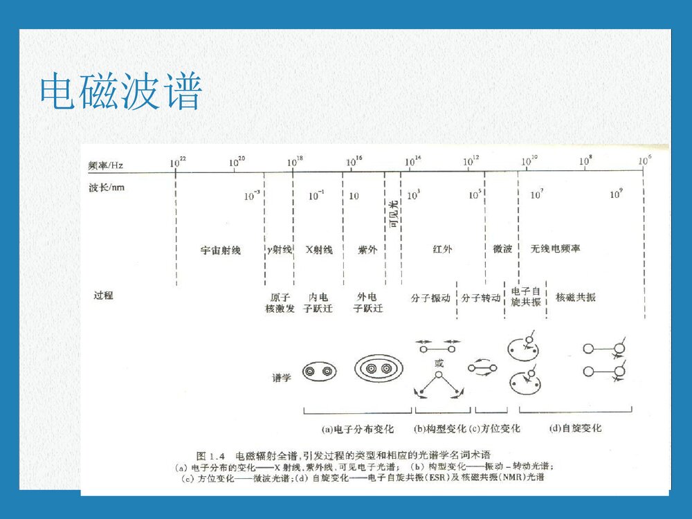 光化学一章PPT课件下载(共37页)10