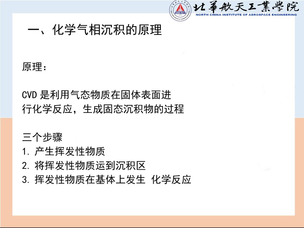 化学气相沉PPT课件(共55页)4