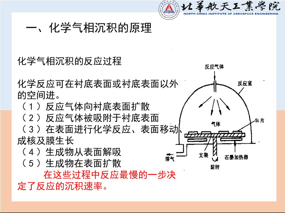 化学气相沉PPT课件(共55页)6