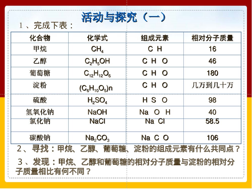 《有机合成材料化学与生活》九年级化学课件PPT下载(共20页)4