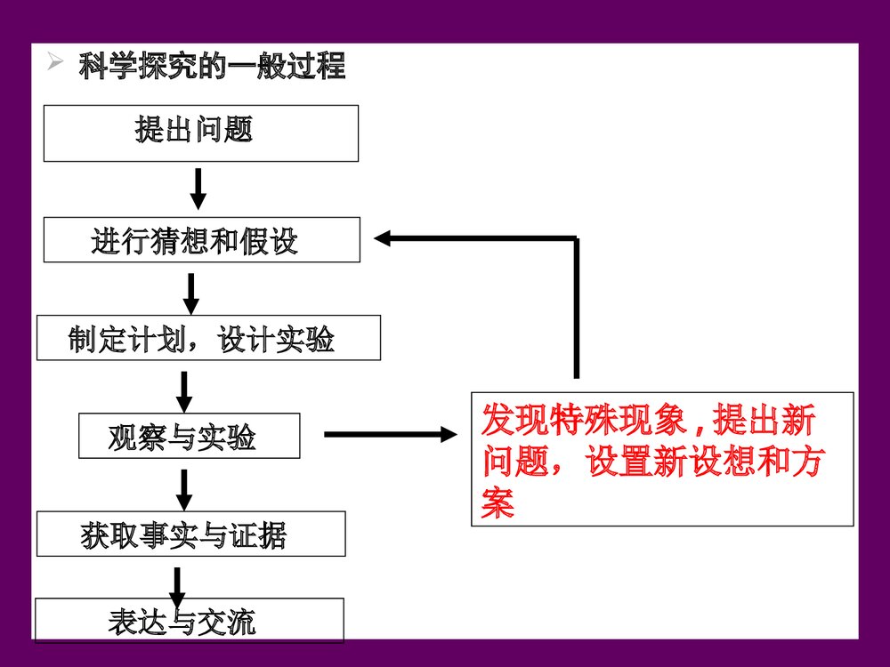 必须2化学反应速率与限度PPT课件(第一课时)8