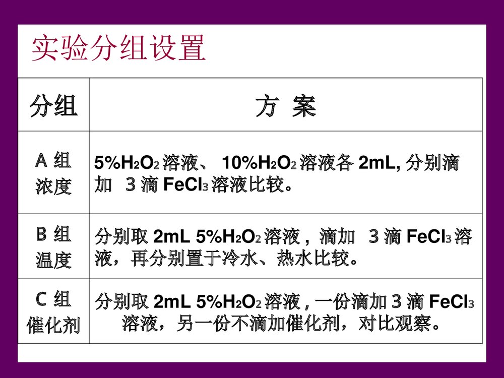 必须2化学反应速率与限度PPT课件(第一课时)10