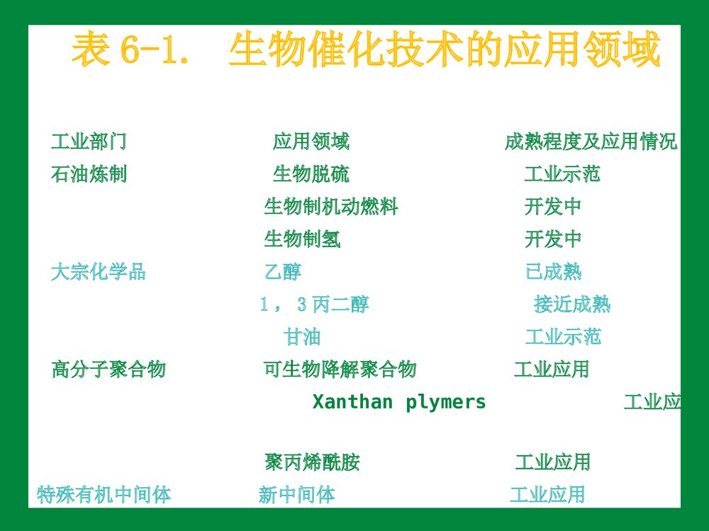 绿色化学在生活的应用 第六章PPT课件下载(共102页)4