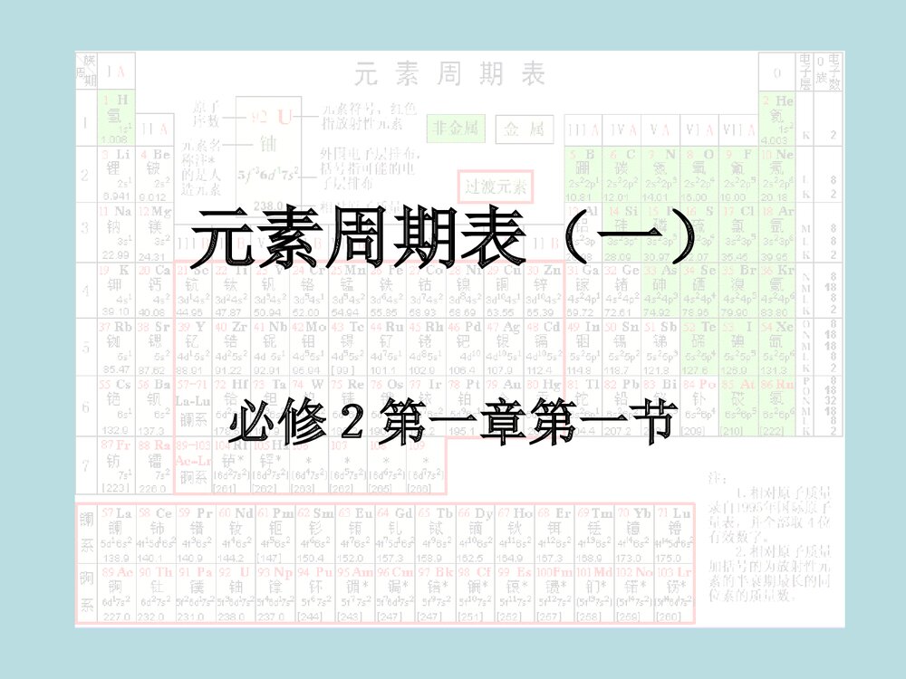 高中化学元素周期表实验研究PPT课件下载1