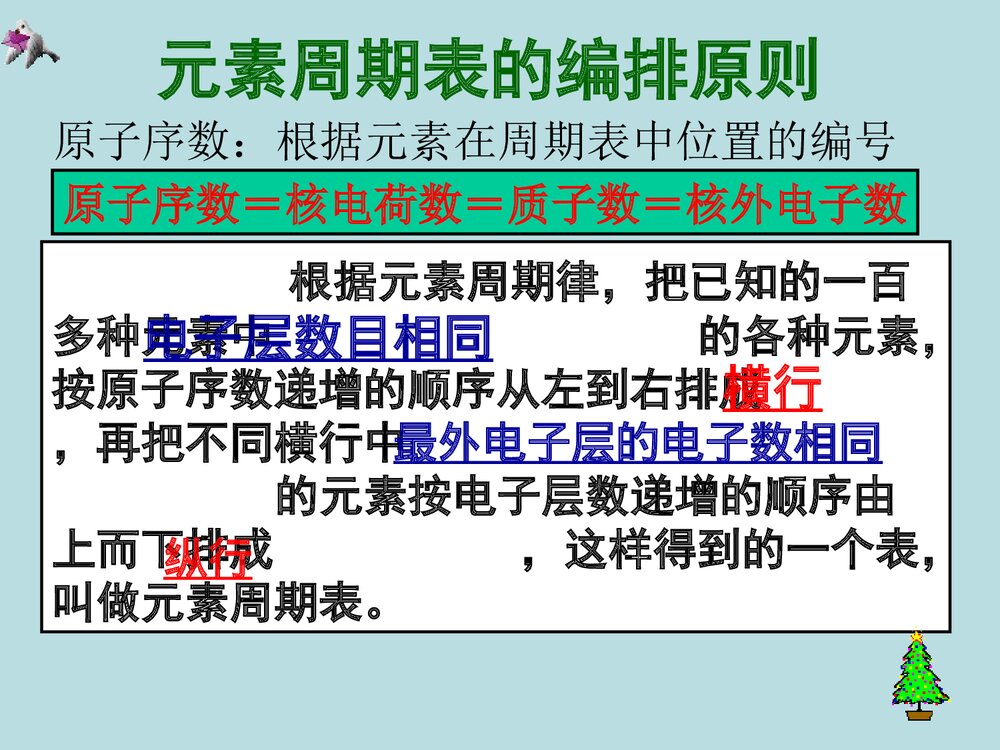 高中化学元素周期表实验研究PPT课件下载3
