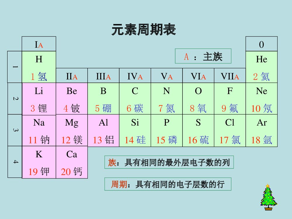 高中化学元素周期表实验研究PPT课件下载4