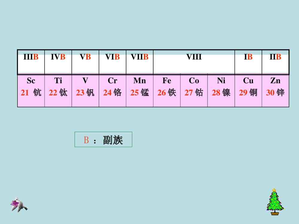 高中化学元素周期表实验研究PPT课件下载5