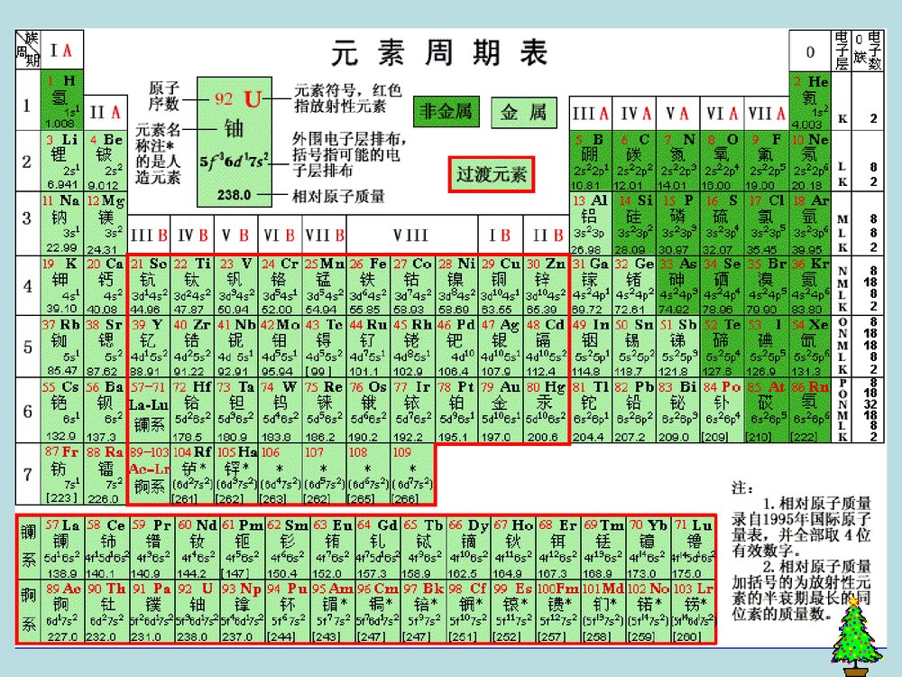 高中化学元素周期表实验研究PPT课件下载9