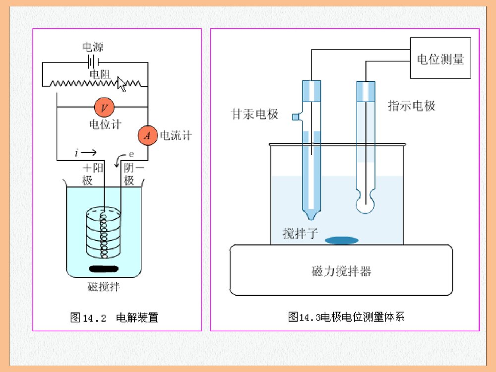 电化学分析法PPT课件下载(共90页)6