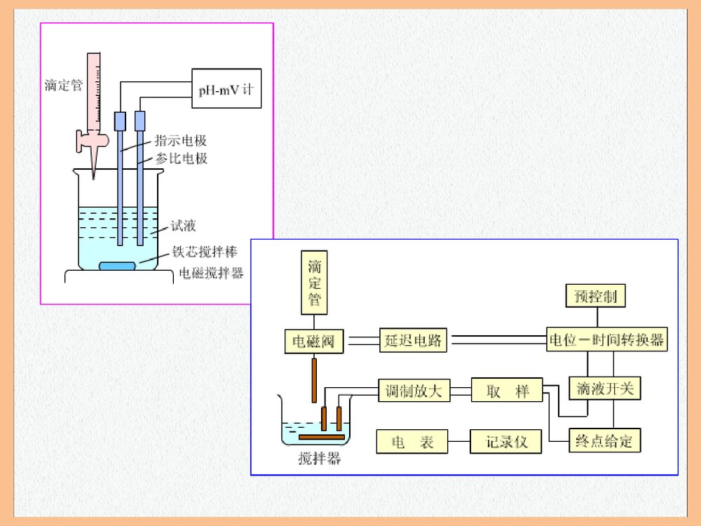 电化学分析法PPT课件下载(共90页)9