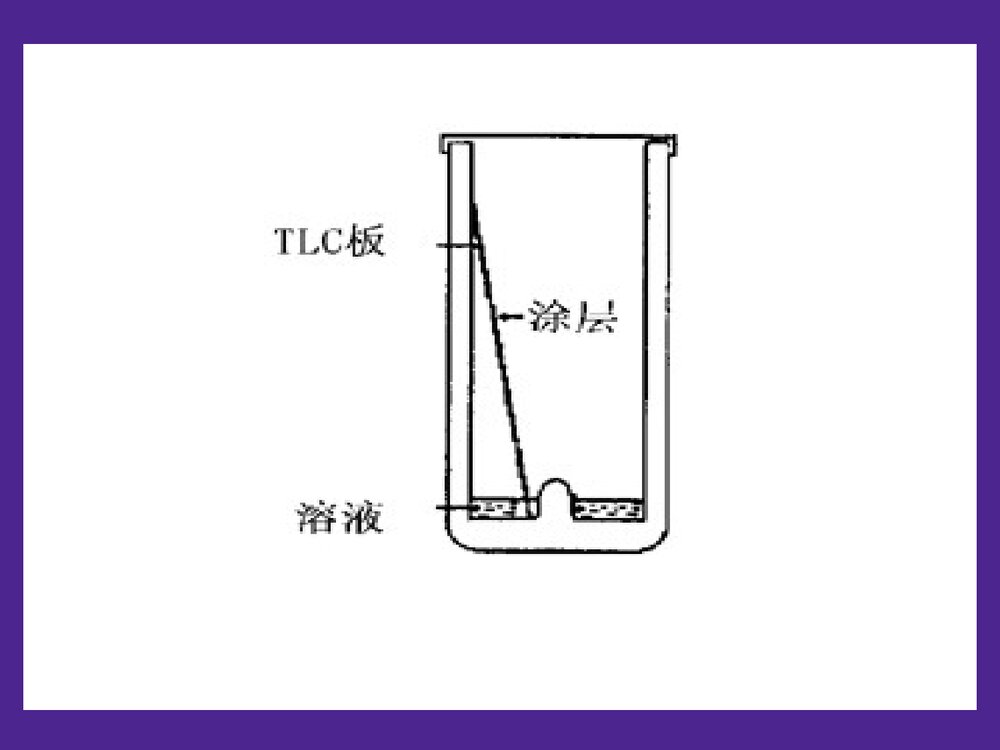薄层色谱和纸层色谱简介PPT课件下载6