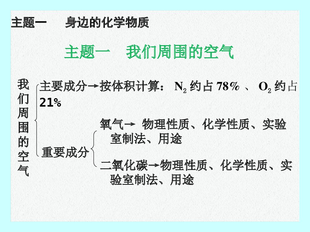 《身边的化学物质》第二部分基础专题攻略PPT课件下载2