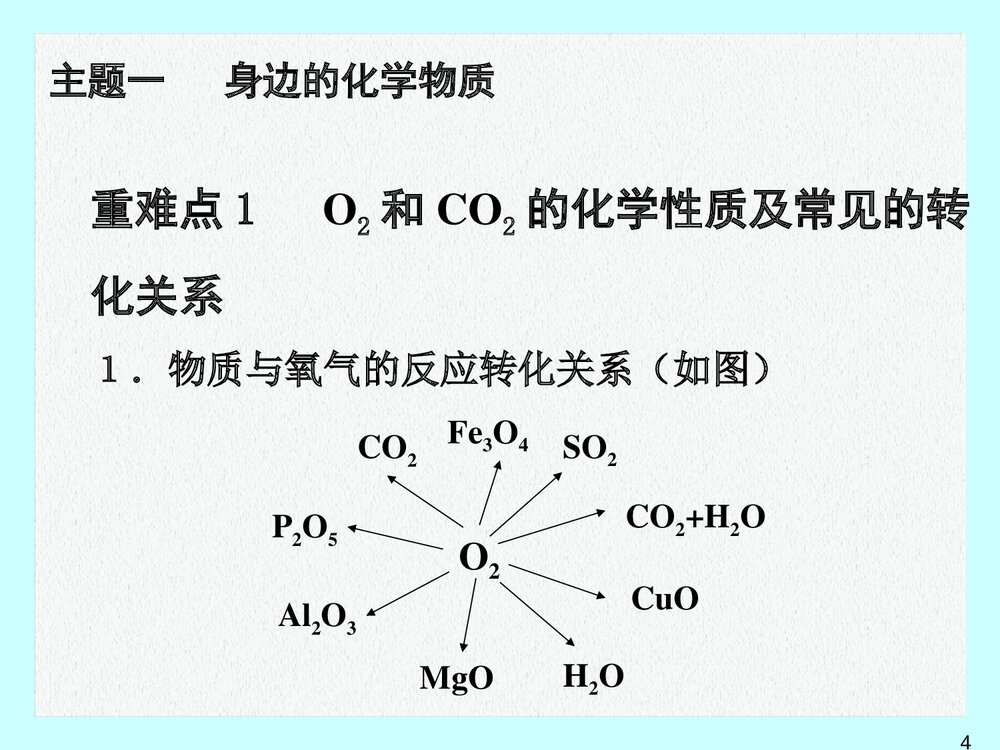 《身边的化学物质》第二部分基础专题攻略PPT课件下载4