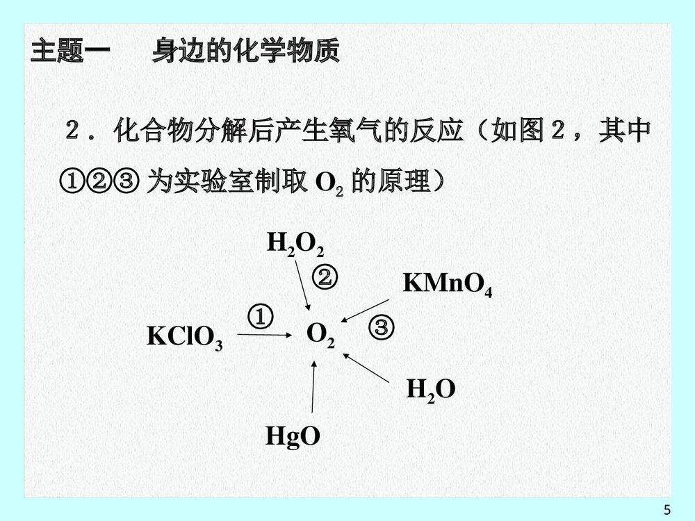 《身边的化学物质》第二部分基础专题攻略PPT课件下载5