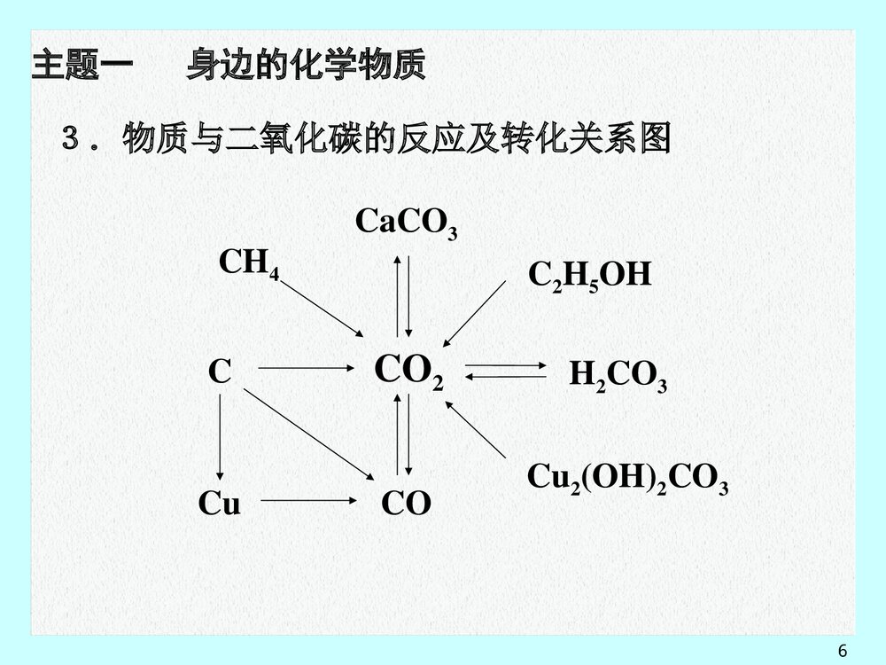 《身边的化学物质》第二部分基础专题攻略PPT课件下载6