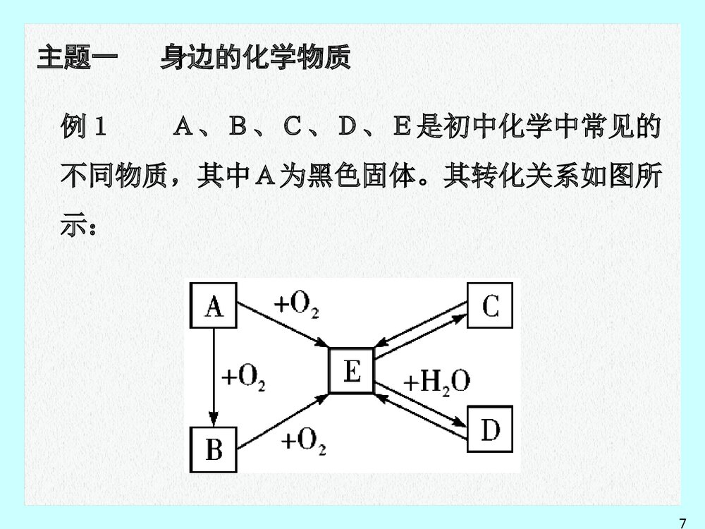 《身边的化学物质》第二部分基础专题攻略PPT课件下载7