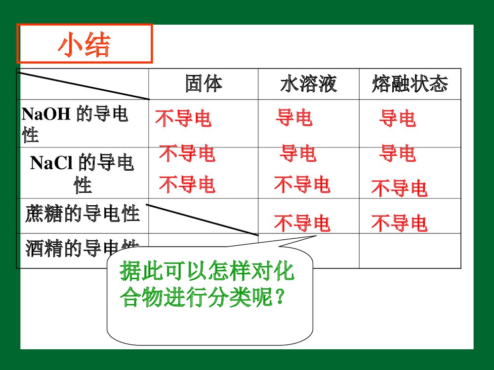《电解质及其电离》高一化学优质PPT课件下载7
