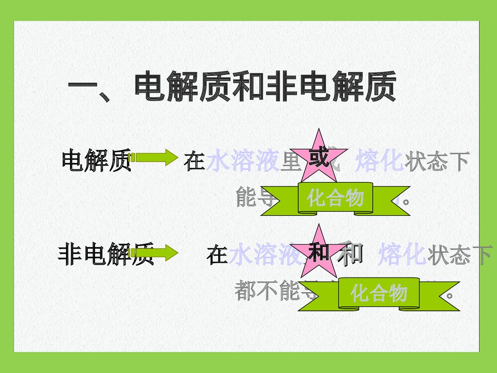 人教版高一化学离子反应《第一课时 酸碱盐在水溶液中的电离》PPT课件下载2
