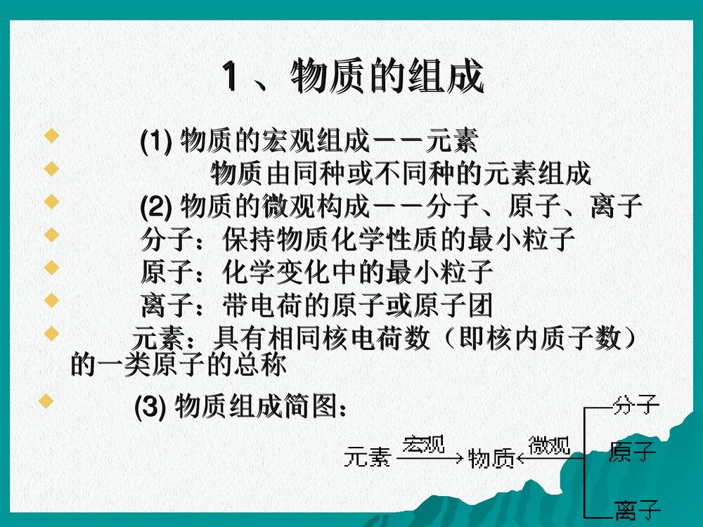 《基本概念和基本原理》初三化学总复习第一讲PPT课件下载2