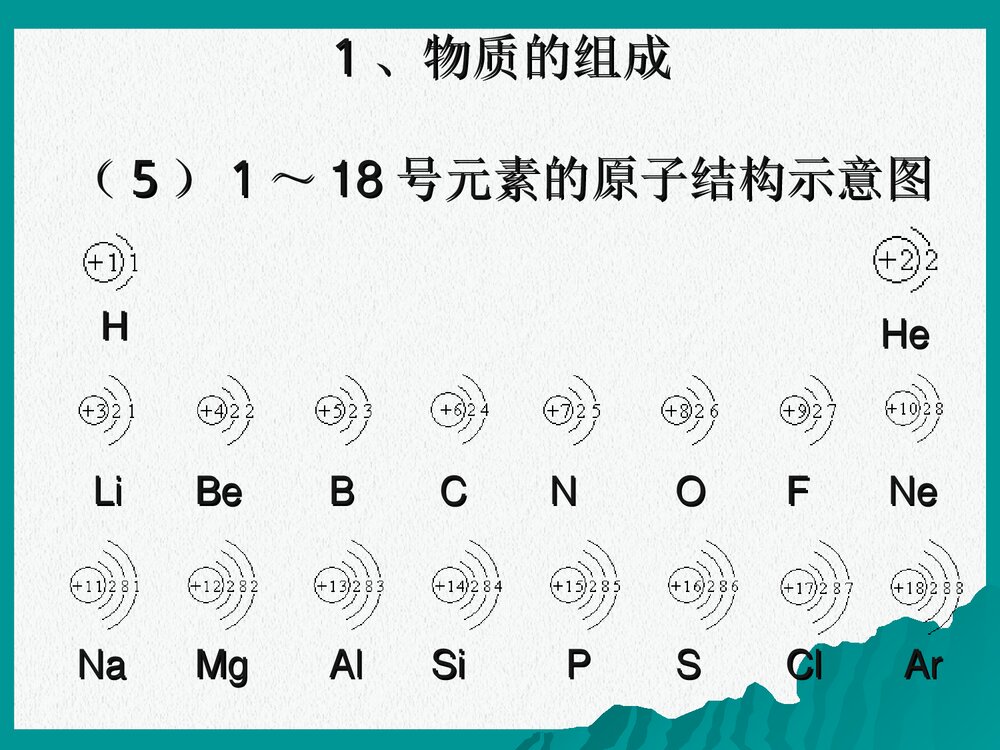 《基本概念和基本原理》初三化学总复习第一讲PPT课件下载4