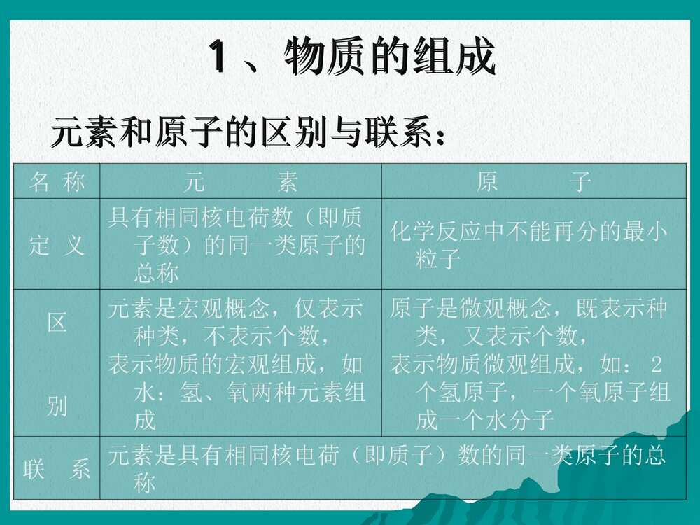 《基本概念和基本原理》初三化学总复习第一讲PPT课件下载8