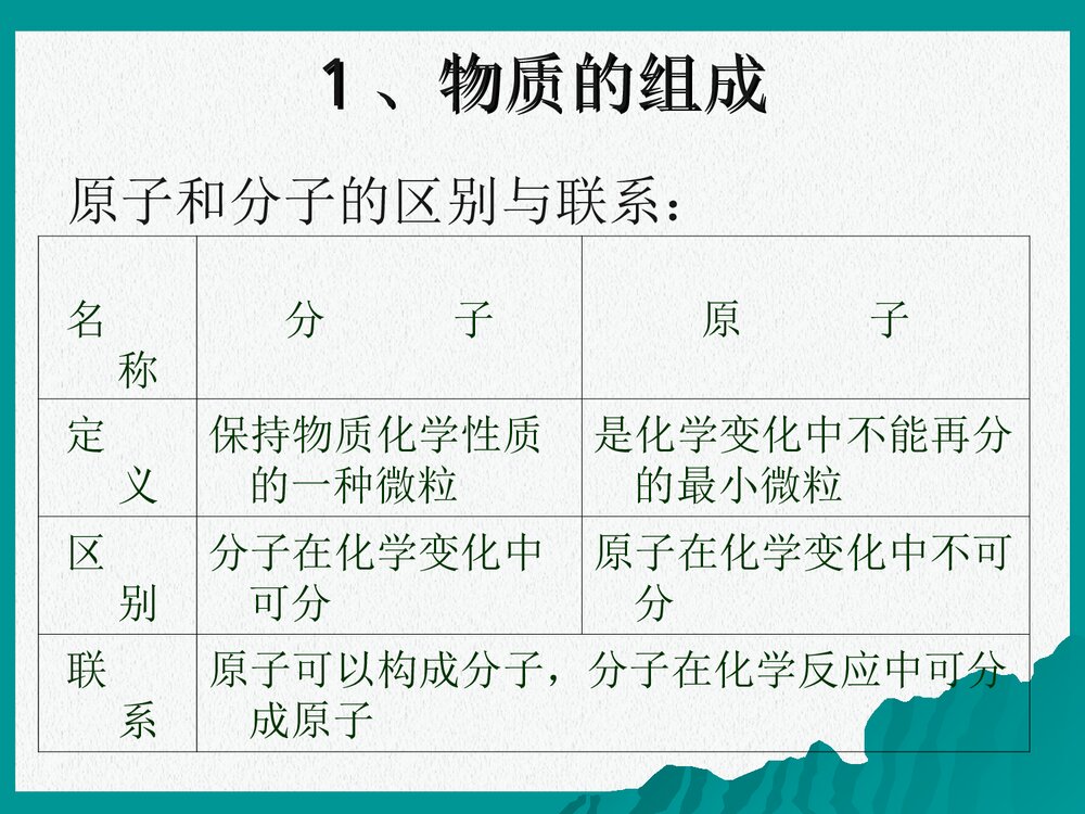 《基本概念和基本原理》初三化学总复习第一讲PPT课件下载9