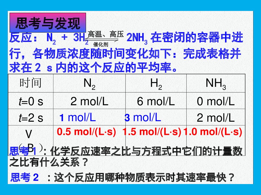 化学反应速率和限度PPT课件下载(共34页)8