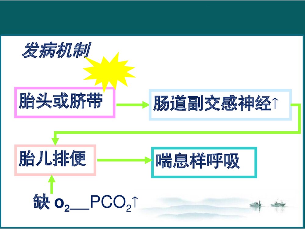 新生儿肺炎的护理PPT课件下载5