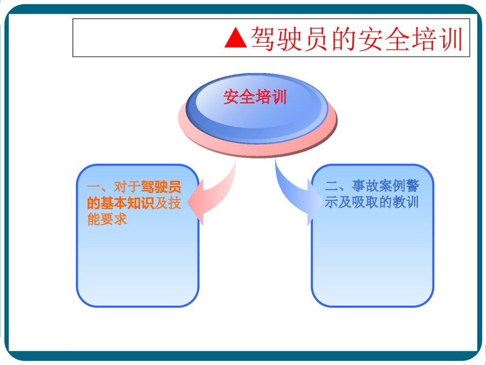 危险化学品运输安全培训及建议PPT课件下载9