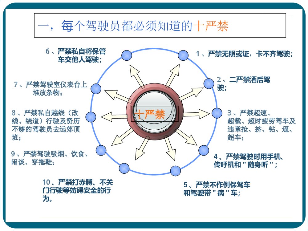 危险化学品运输安全培训及建议PPT课件下载10