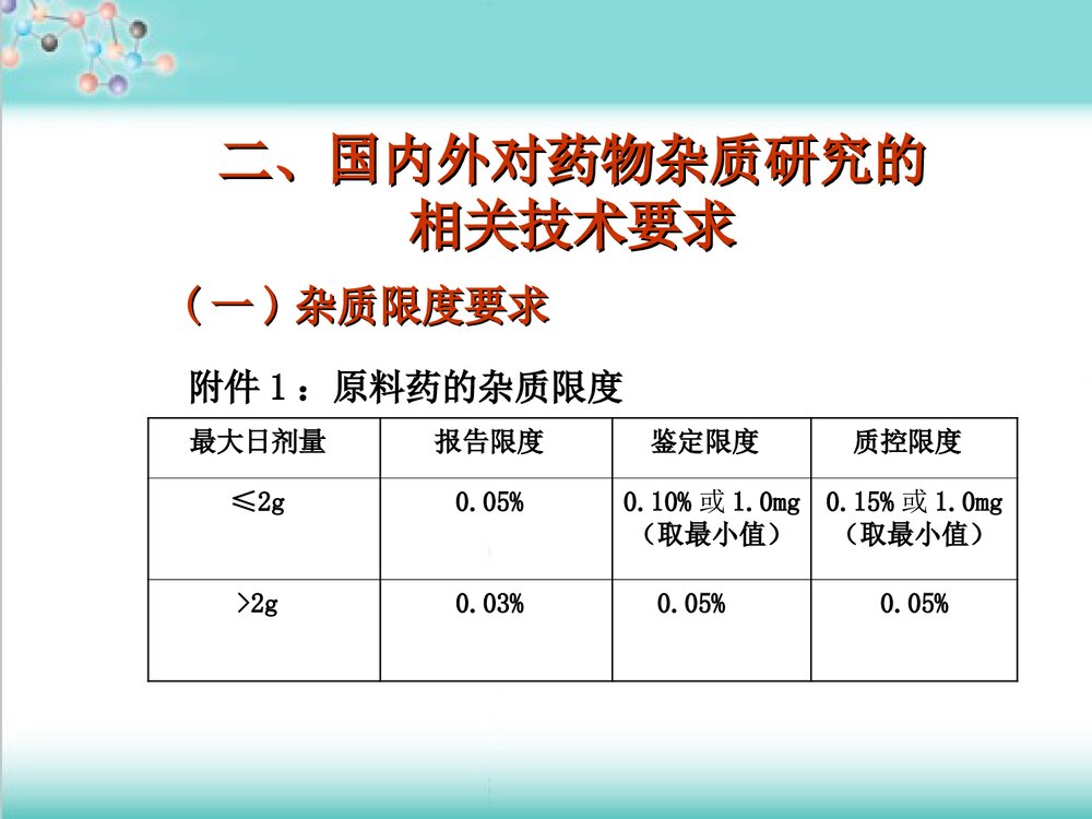 化学药品杂质研究基本思路及控制方法技PPT课件下载7